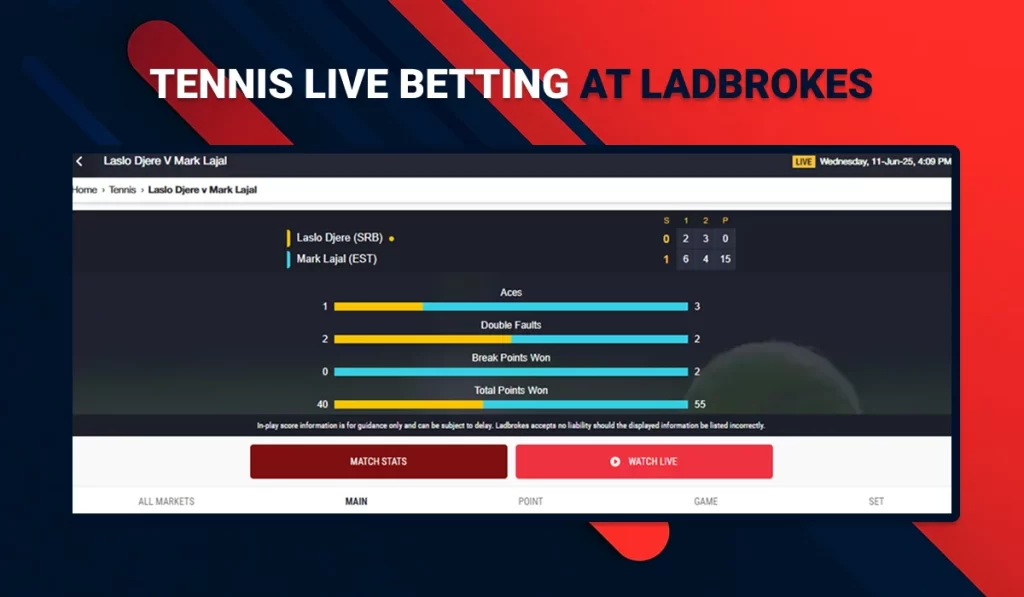Ladbrokes in play Betting Odds on tennis
