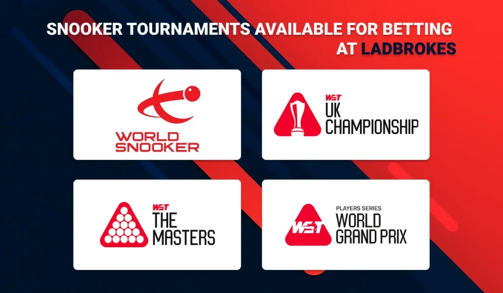Major Ladbrokes Snooker Tournaments
